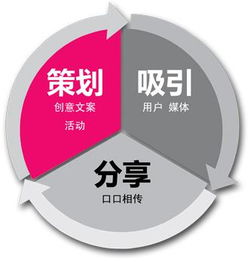 品牌全案策划意义